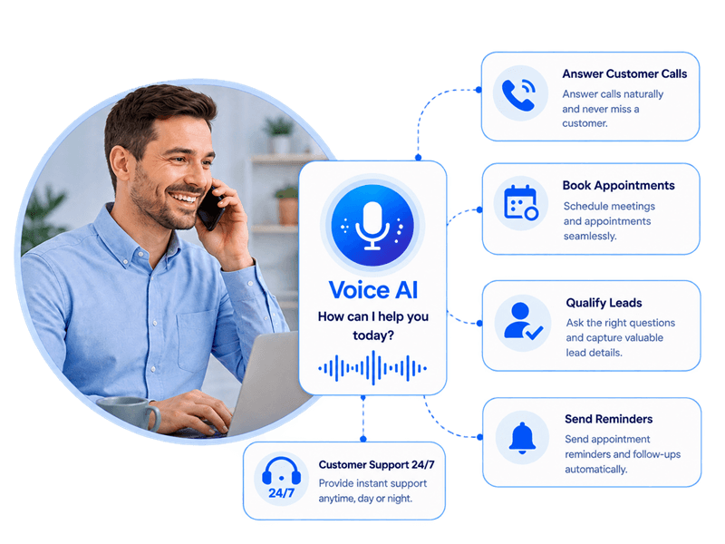 Why-Businesses-Need Voice-AI